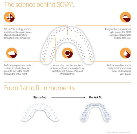 SOVA Junior Teeth Grinding Nightguard + Case